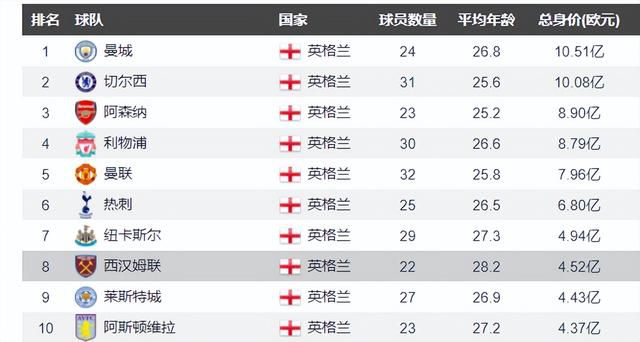 11月29日讯 《伦敦标准晚报》今日发文，谈到了切尔西的小将租借计划。